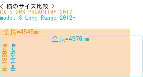 #CX-5 20S PROACTIVE 2017- + model S Long Range 2012-